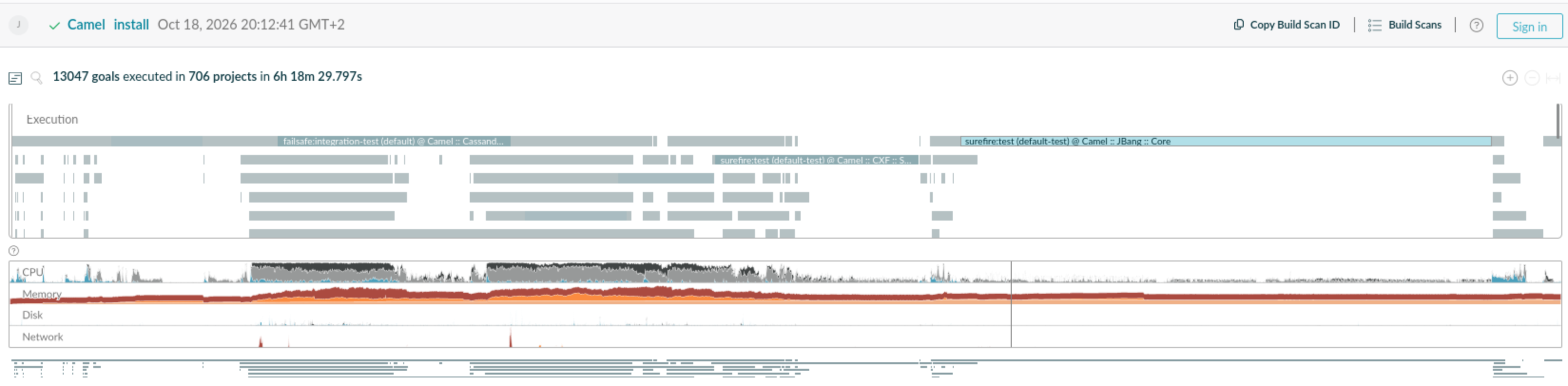 Before camel-jbang-core test parallelization