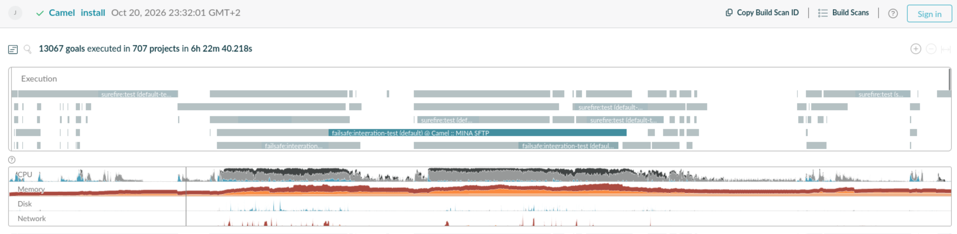 With parallelization - all CPUs leveraged for a fair part of the build